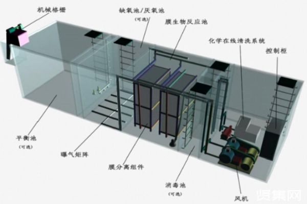 使用地埋式污水處理設(shè)備需要做好哪些準(zhǔn)備工作？